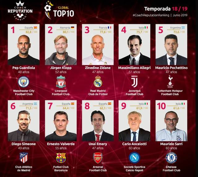 匹配科学的 匹配科学的